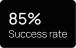 success rate